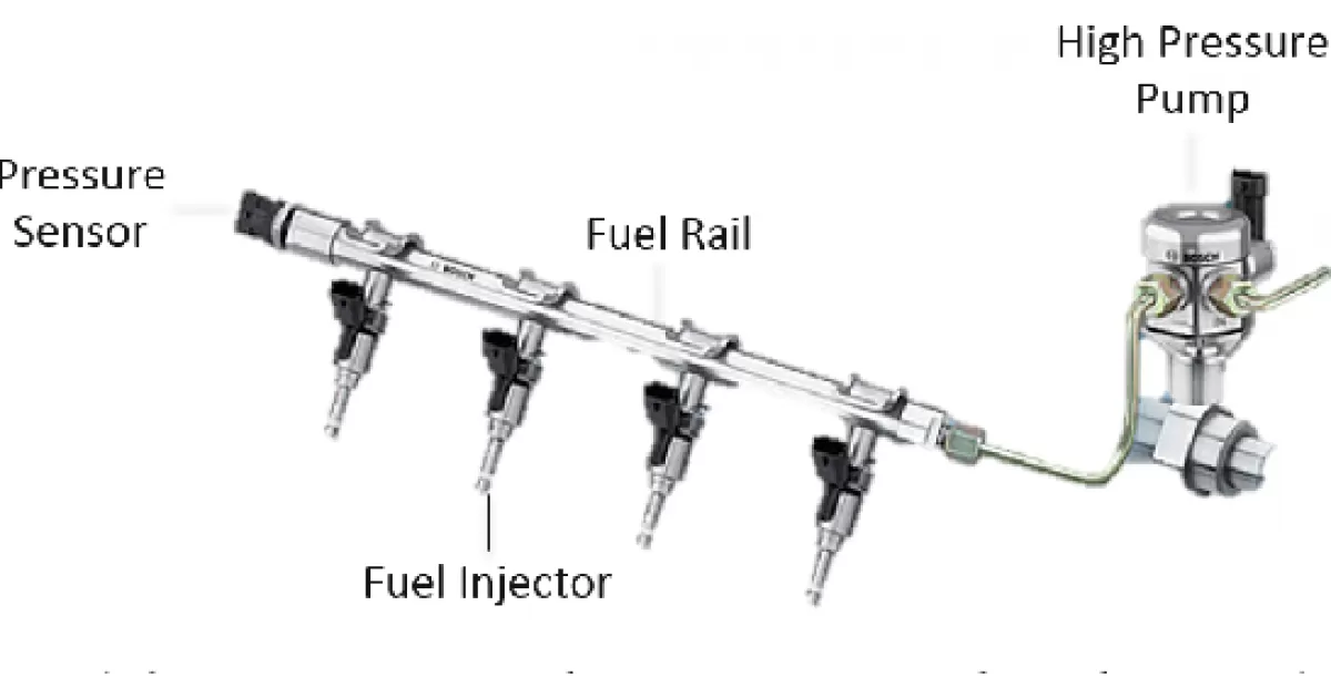 The Working Principle of High Pressure Fuel Pump