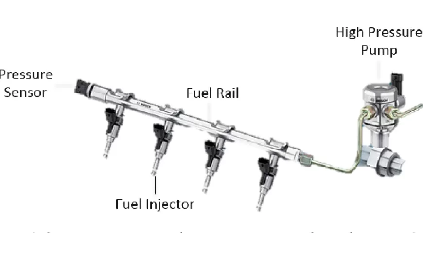 The Working Principle of High Pressure Fuel Pump
